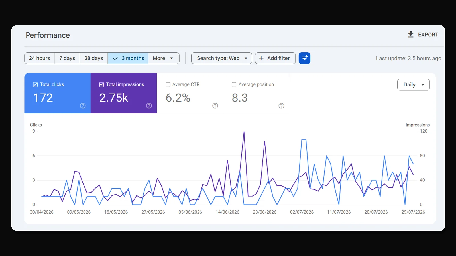 Resultados SEO Local de Asbestos Removalist Brisbane en Google Search Console