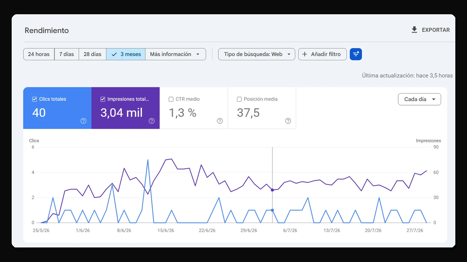 Resultados SEO de Orix ARQ en Google Search Console