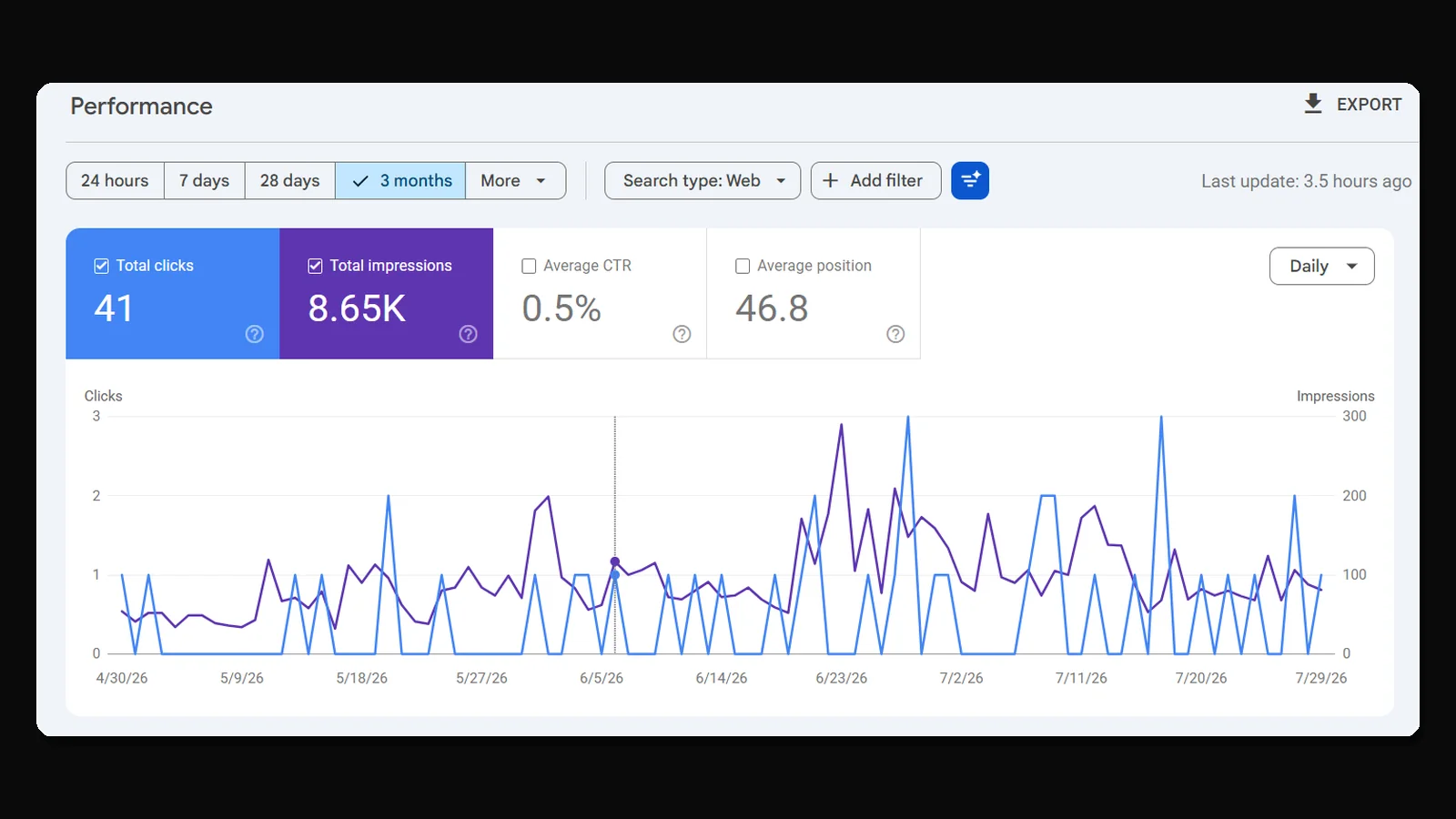 Resultados SEO de Yirra Clean en Google Search Console