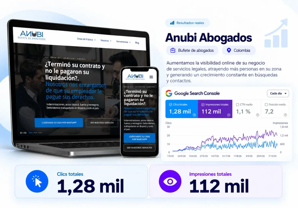 Caso de crecimiento digital de ANUBI Abogados con vista del sitio web y resultados en Google Search Console.