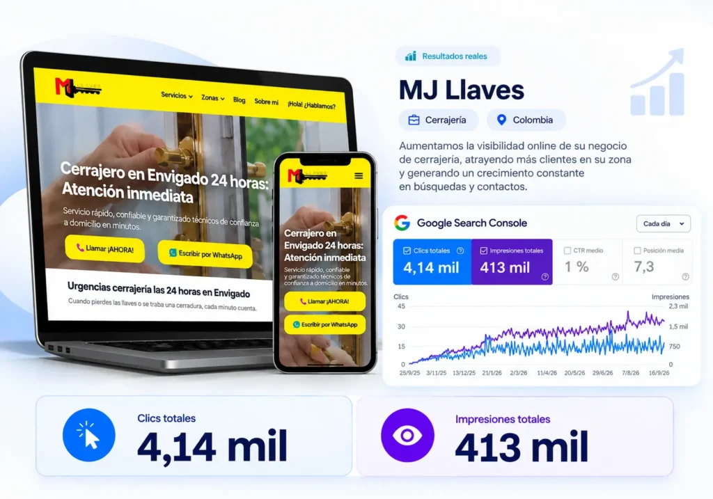 Resultados SEO de MJ Llaves con captura del sitio web y métricas de Google Search Console.